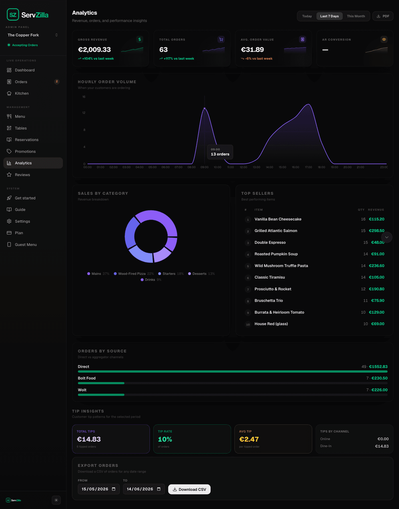 Analytics